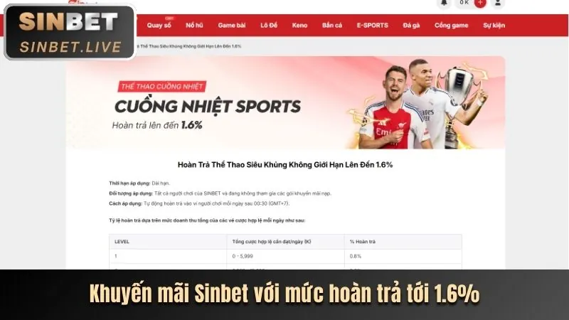 Thưởng nạp tiền hàng ngày tt88win